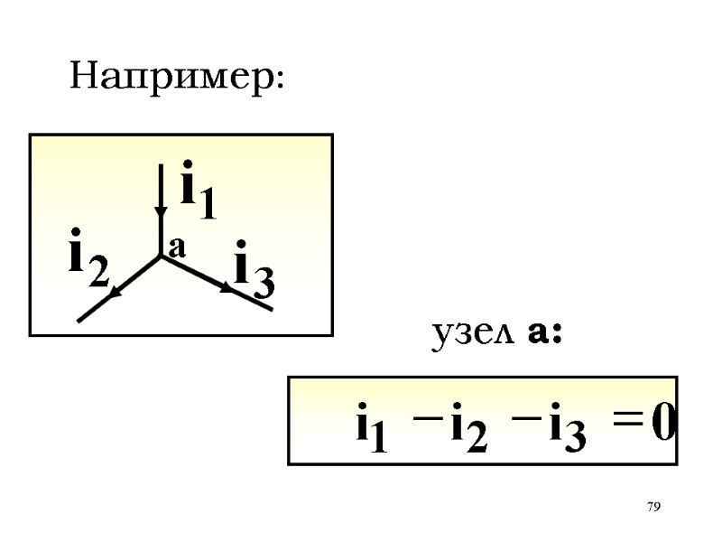 79 Например: 0 i i i 3 2 1 = - - узел а: